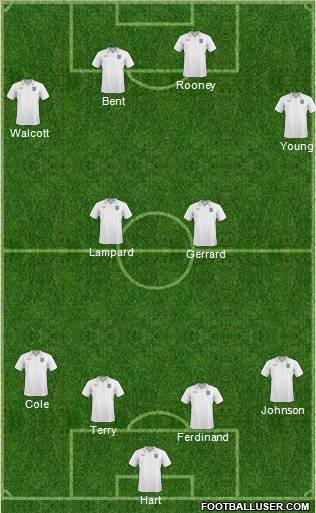 England Formation 2011