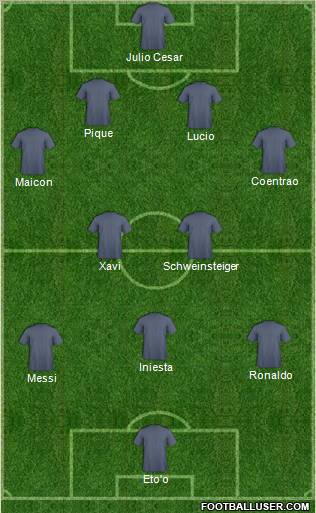 Dream Team Formation 2011