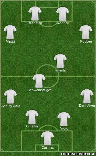 Champions League Team Formation 2011