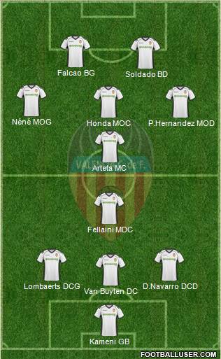 Valencia C.F., S.A.D. Formation 2011