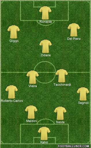 Dream Team Formation 2011