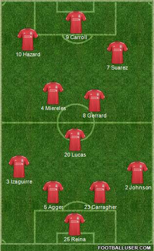 Liverpool Formation 2011