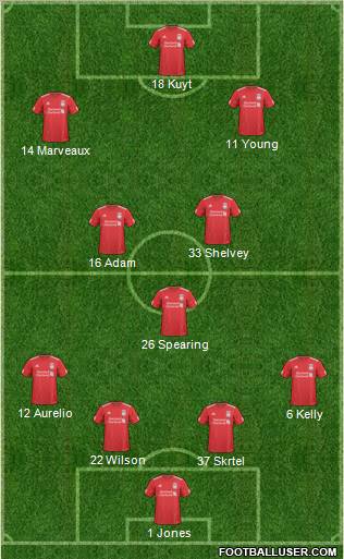 Liverpool Formation 2011