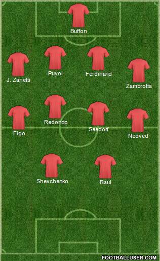 Dream Team Formation 2011