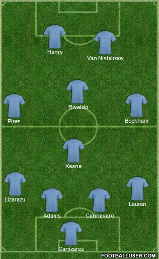 Dream Team Formation 2011