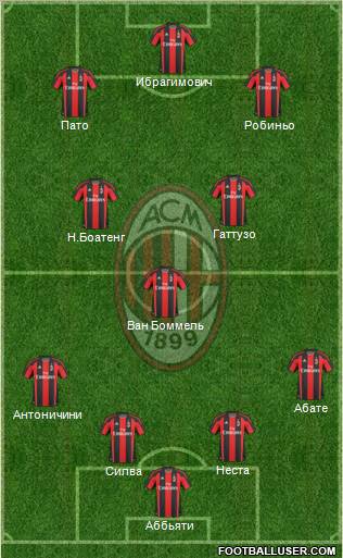 A.C. Milan Formation 2011