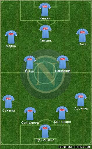 Napoli Formation 2011