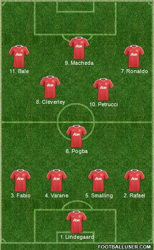 Manchester United Formation 2011