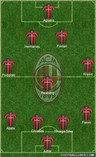 A.C. Milan Formation 2011
