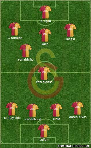 Galatasaray SK Formation 2011