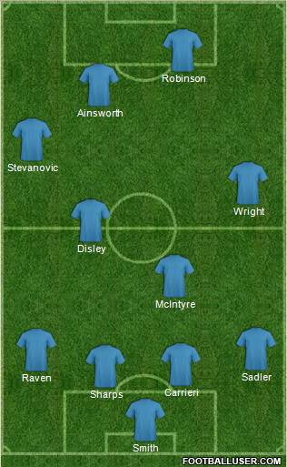 Fifa Team Formation 2011