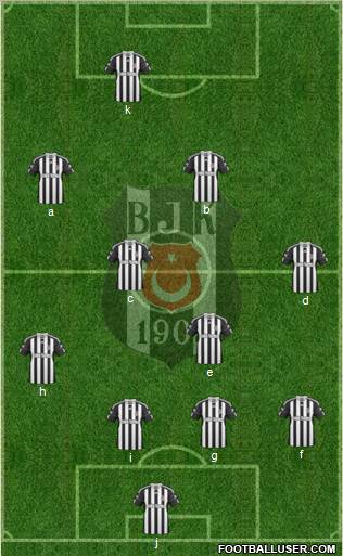 Besiktas JK Formation 2011
