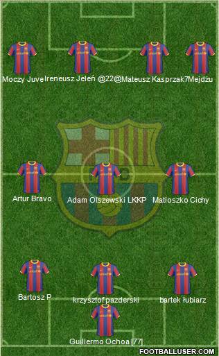 F.C. Barcelona Formation 2011
