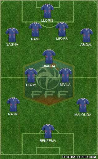 France Formation 2011