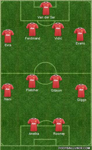 Manchester United Formation 2011