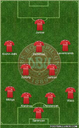 Denmark Formation 2011
