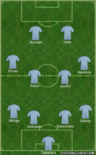 Málaga C.F. B Formation 2011