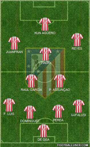C. Atlético Madrid S.A.D. Formation 2011