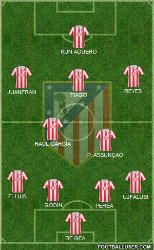 C. Atlético Madrid S.A.D. Formation 2011