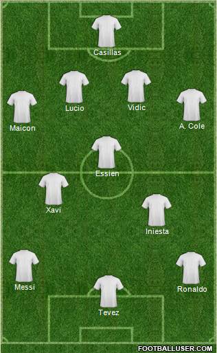 Dream Team Formation 2011