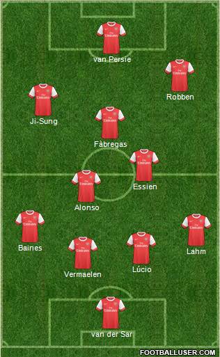 Arsenal Formation 2011