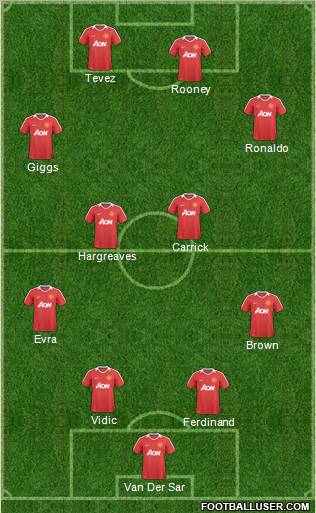 Manchester United Formation 2011