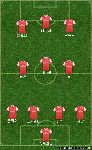 Arsenal Formation 2011