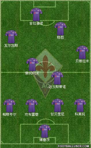 Fiorentina Formation 2011
