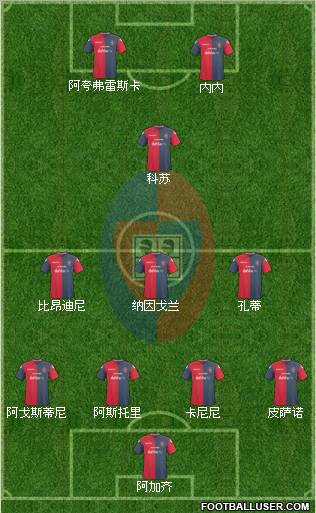 Cagliari 4-3-1-2 football formation