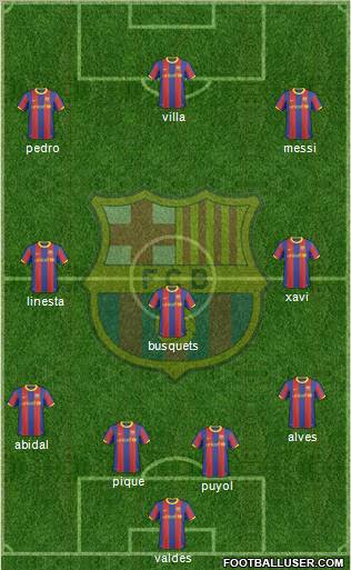 F.C. Barcelona Formation 2011