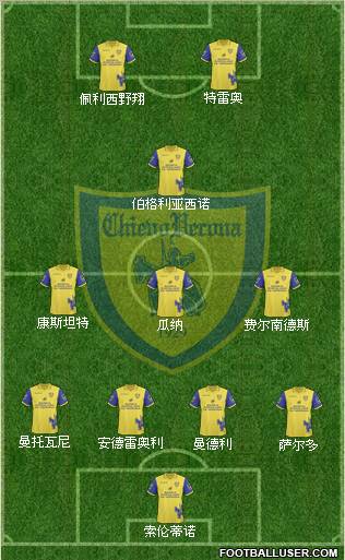 Chievo Verona Formation 2011