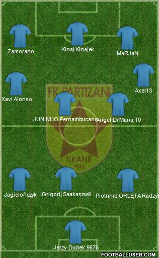 KF Partizani Tiranë football formation