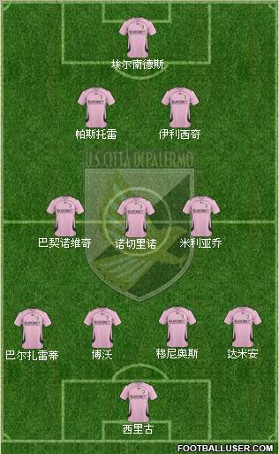 Città di Palermo Formation 2011