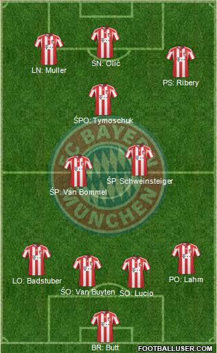 FC Bayern München Formation 2011