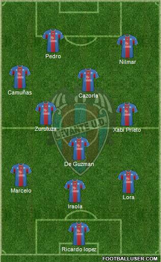 Levante U.D., S.A.D. Formation 2011