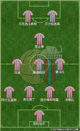 Catania Formation 2011