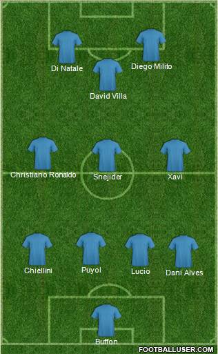 Dream Team Formation 2011