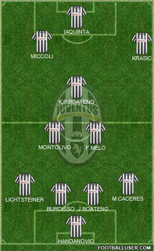 Juventus Formation 2011