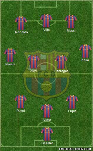 F.C. Barcelona Formation 2011