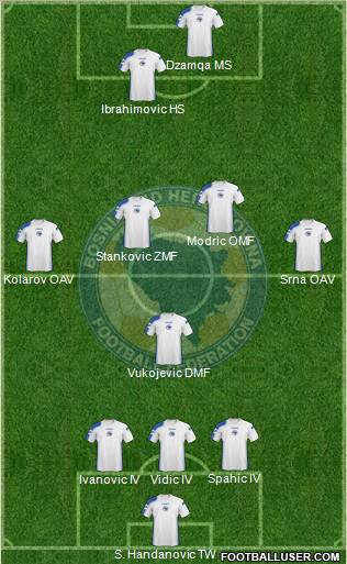 Bosnia and Herzegovina Formation 2011