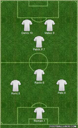 Champions League Team Formation 2011