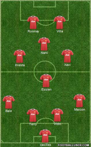 Manchester United Formation 2011