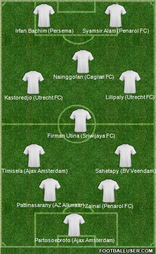 Dream Team Formation 2011