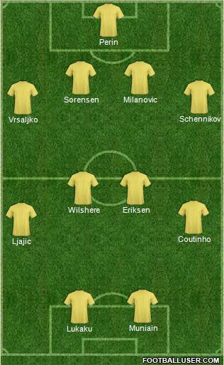 Dream Team Formation 2011