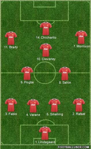 Manchester United Formation 2011