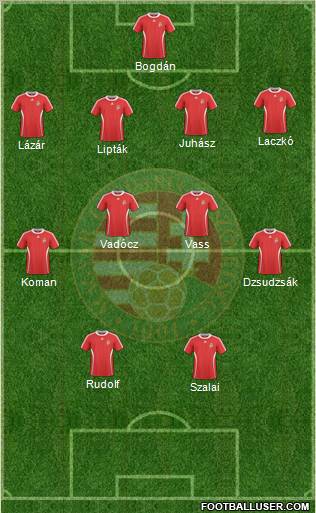 Hungary Formation 2011