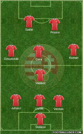 Hungary Formation 2011