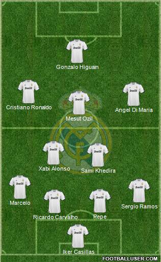 Real Madrid C.F. Formation 2011
