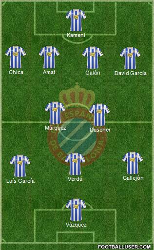 R.C.D. Espanyol de Barcelona S.A.D. Formation 2011
