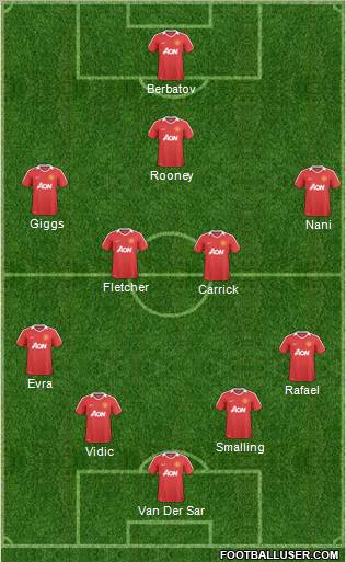 Manchester United Formation 2011